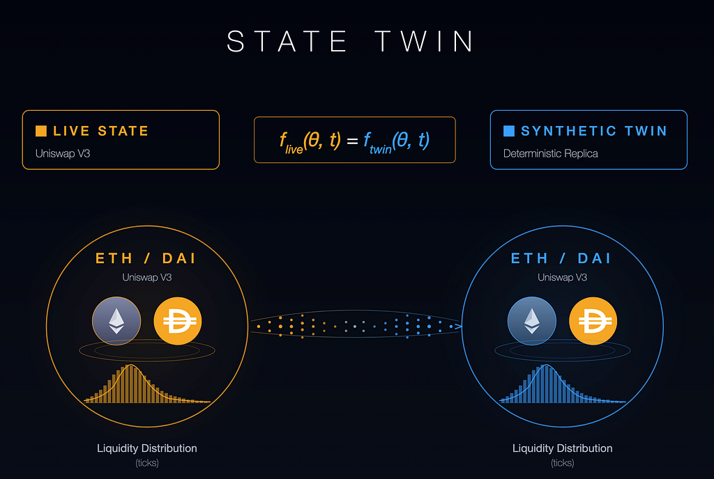 Introducing Agentic DeFi with DeFiPy v2