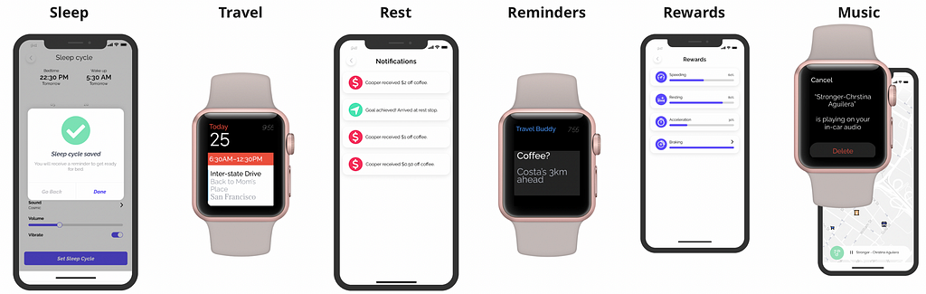 This image shows various phone and smartwatch prototypes for the key Travel Buddy features on sleep, travel and rest planning, travel rewards and music playlist.