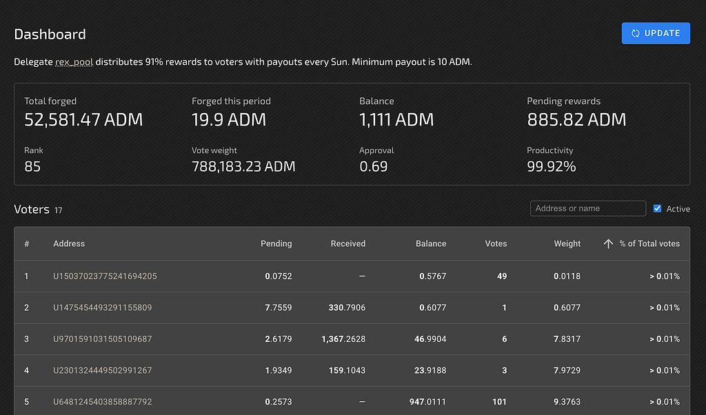 Forging Pool v3.1.0: Safer Rewards, Easier Operations, Better Monitoring