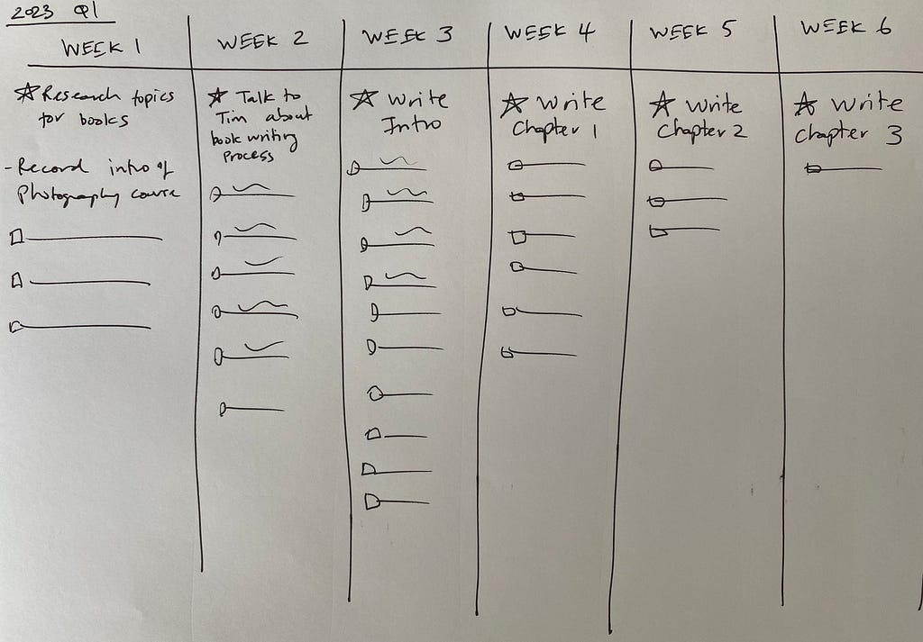 An example of what a quarterly sheet might look like.