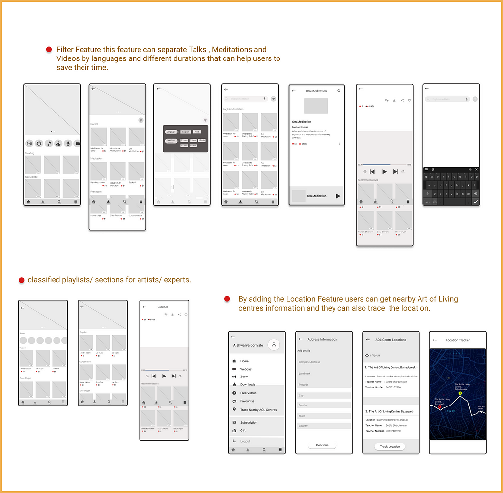 The high-fidelity wireframe image of redesigned features of Art of living app.