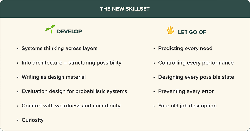 ‘The New Skillset’ infographic w/ 2 columns. Left column, ‘Develop,’ lists 6 competencies: systems thinking across layers, information architecture for structuring possibility, writing as design material, evals design for probabilistic systems, comfort with weirdness and uncertainty, and curiosity. Right column, ‘Let Go Of,’ lists 5 things to release: predicting every need, controlling every performance, designing every possible state, preventing every error, and your old job description.