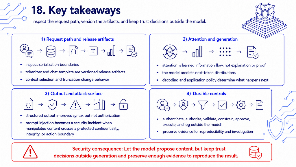 Key security takeaways for Transformers and LLM generation