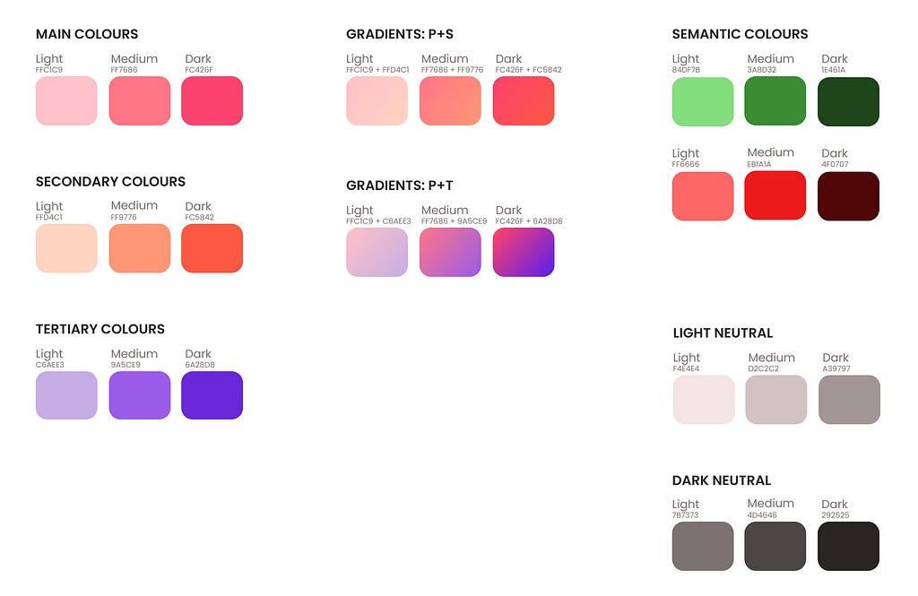 Example of the chosen colours: main, secondary, gradients, semantics and neutrals