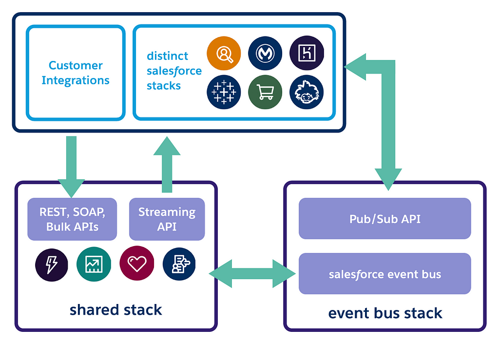 Tomorrow’s Event Bus