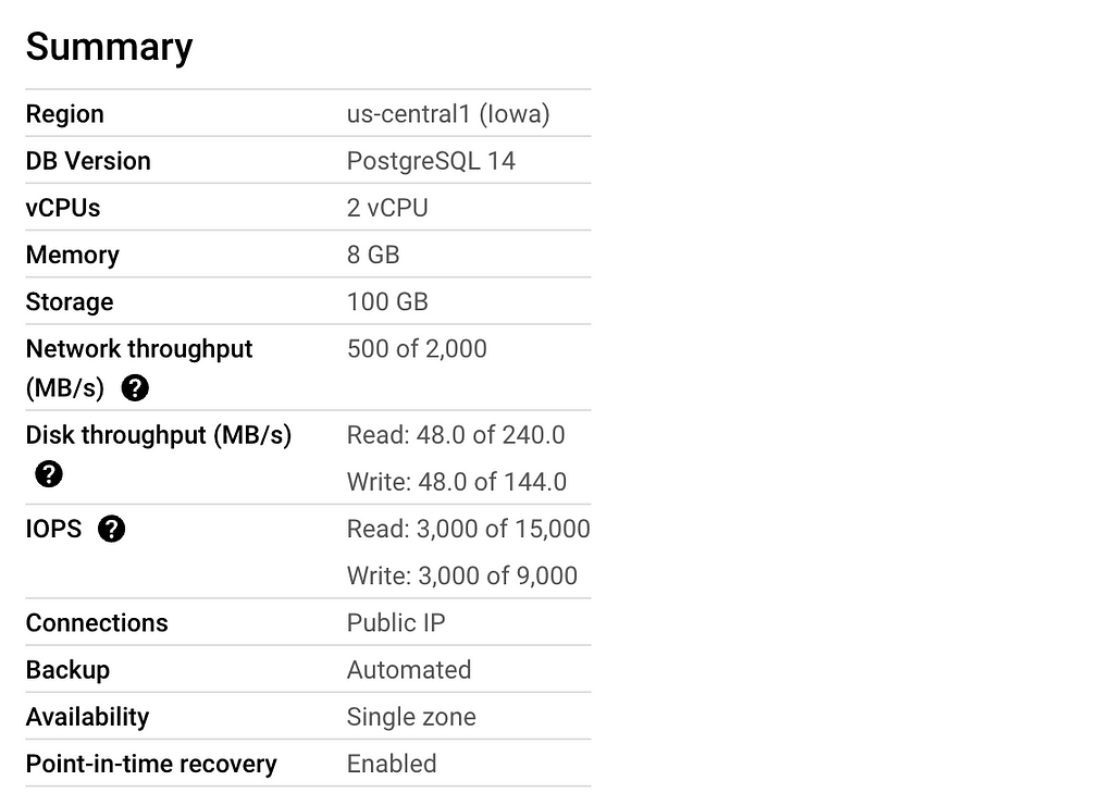 Database deployment configuration