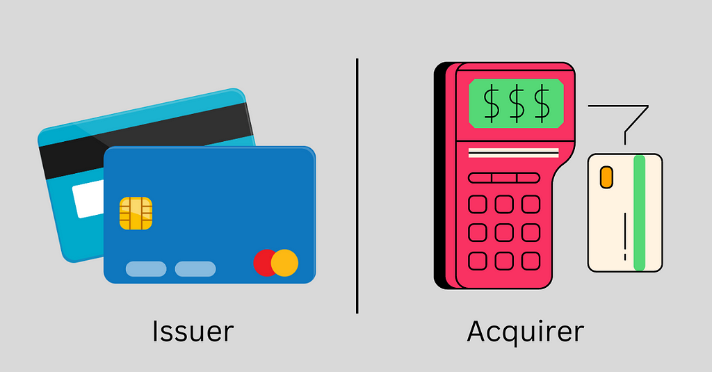 The illustration shows card issuance & card payments providing the difference between issuer and acquirer.