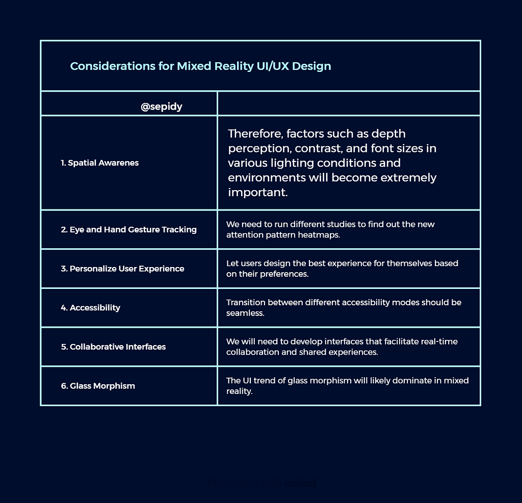Apple vision pro UI/UX design consideraions summary-FigChallenge-Sepideh @sepidy-sepidy.com”>Yazdi-@sepidy-sepidy.com-UX-UI-UX Design-UX designer-UI-designer