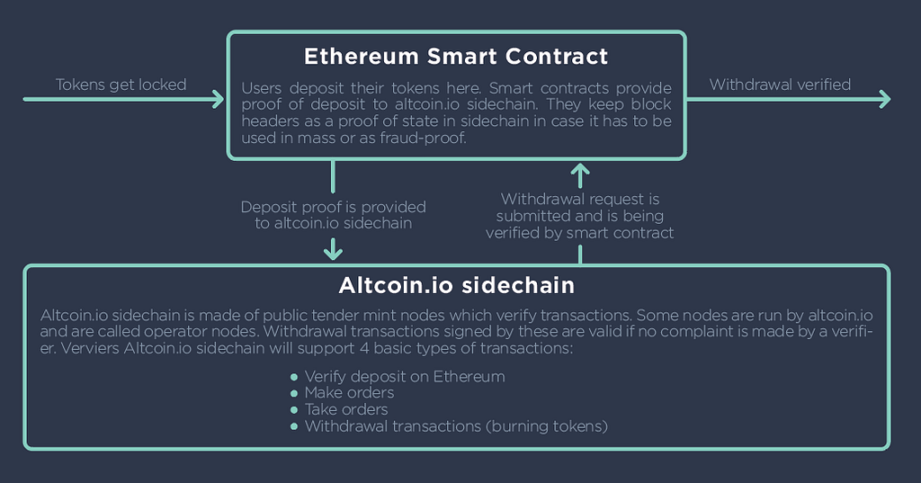 Pchain project review Pchain project review