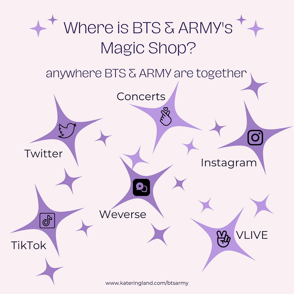 Where is BTS & ARMY’s Magic Shop? anywhere BTS & ARMY are together: Concerts, Twitter, Instagram, TikTok, Weverse, VLIVE