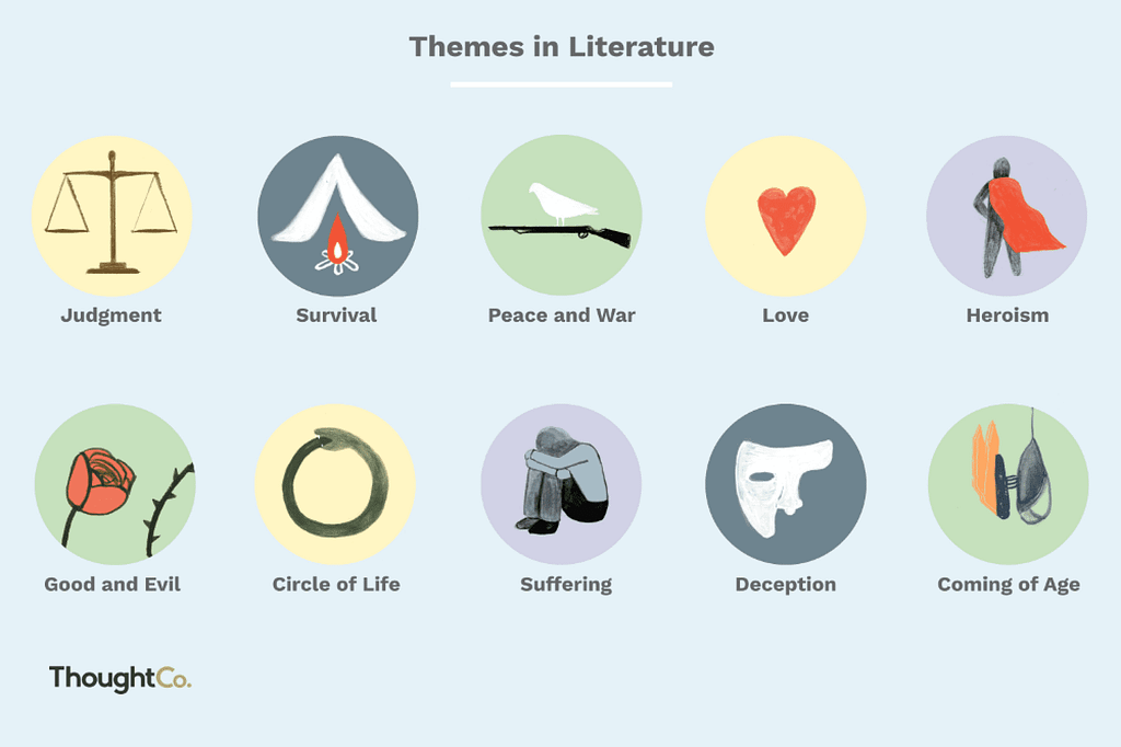 Graphic showing illustrations of the major themes in literature (love, peace & war, survival, good and evil, etc.)
