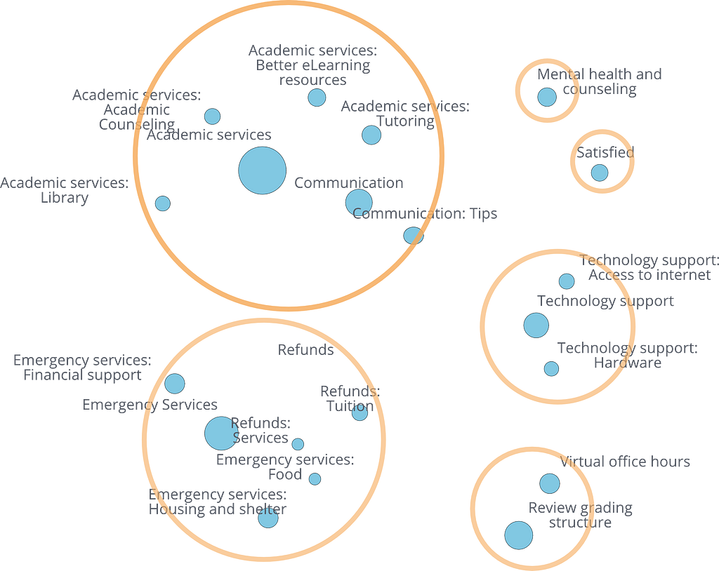 Persona research using cluster analysis by Kai Analytics