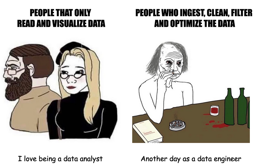 Funny comparation between Data Analysts and Data Engineers. The latest are stressed