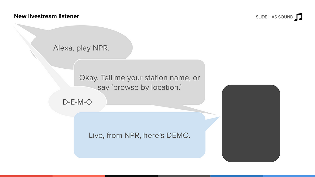 A slide from Google Slides showing a dialog between a speaker and a voice assistant