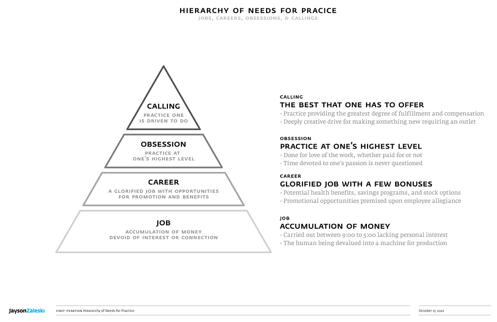 Hierarchy of Needs for Practice
