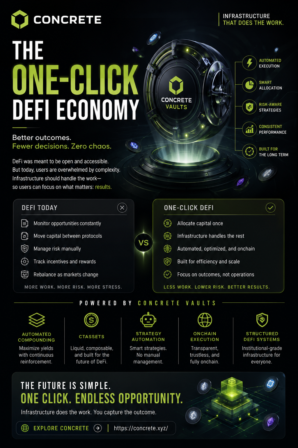 The One-Click DeFi Economy