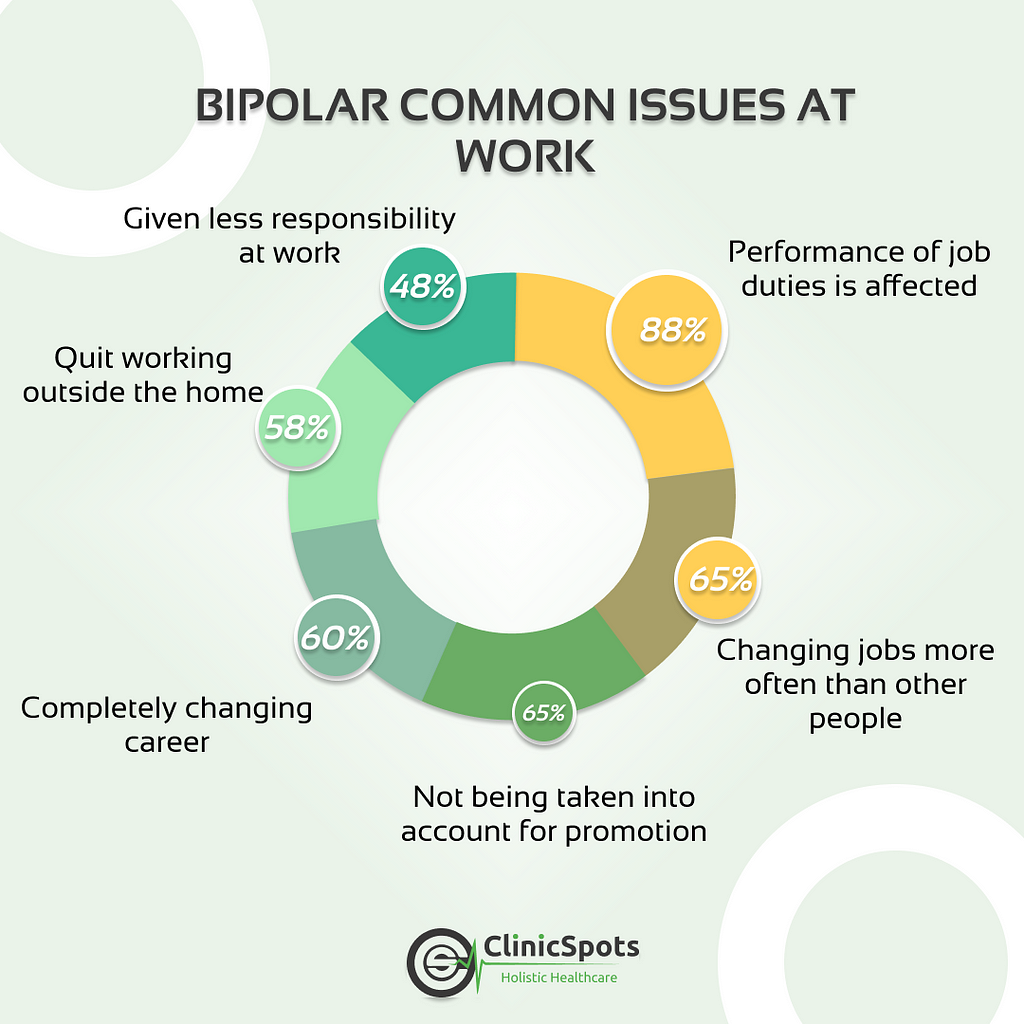 Bipolar Disorder In adults