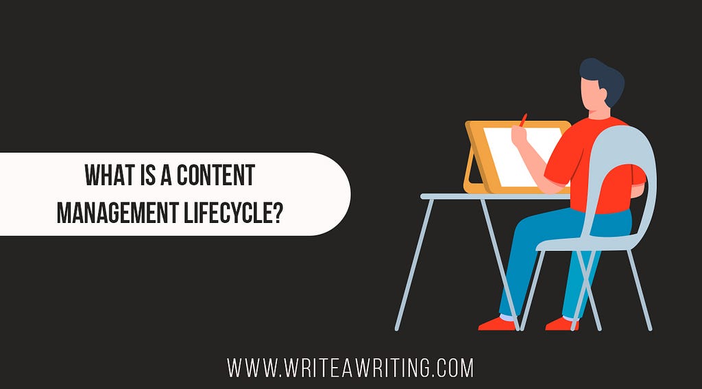 Content Manager Lifecycle, Content Management, Writing