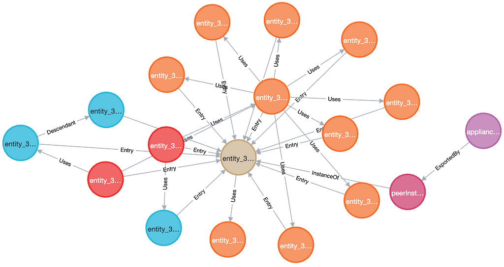 Visualization of the context graph