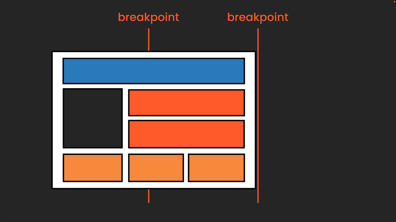 breakpoints layout