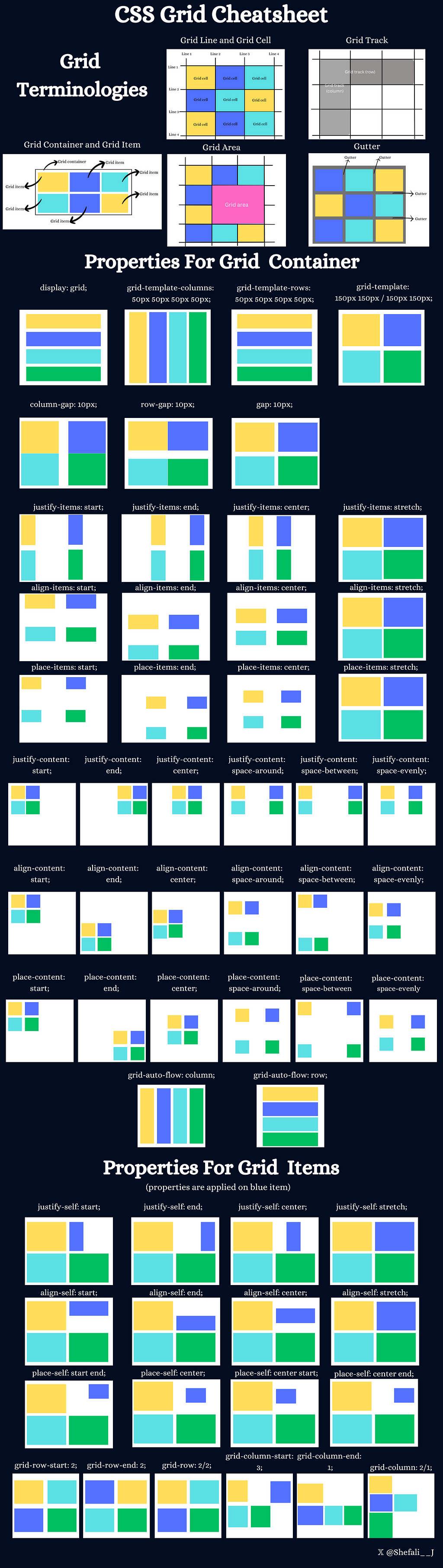 CSS Grid Cheatsheet