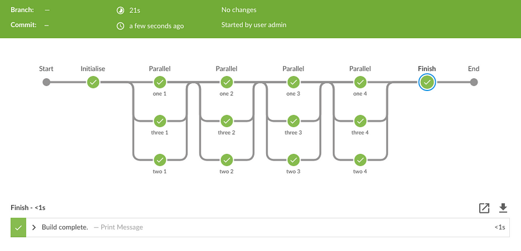 A screenshot of Jenkins blue ocean UI showing multiple parallel branches as an example