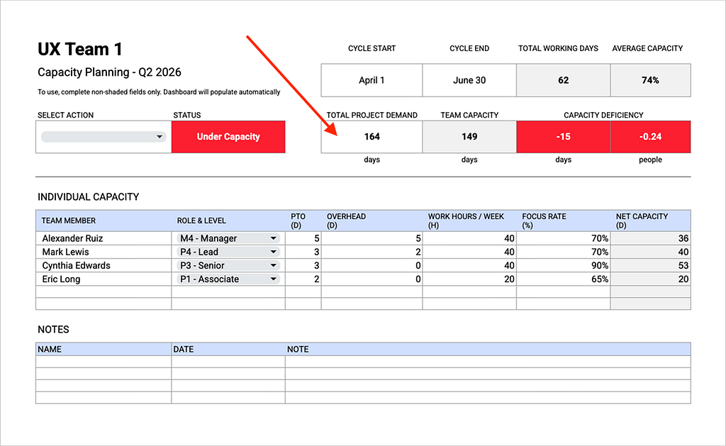 An image of a Capacity Planning spreadsheet I created with arrows pointing to Total Project Demand input.
