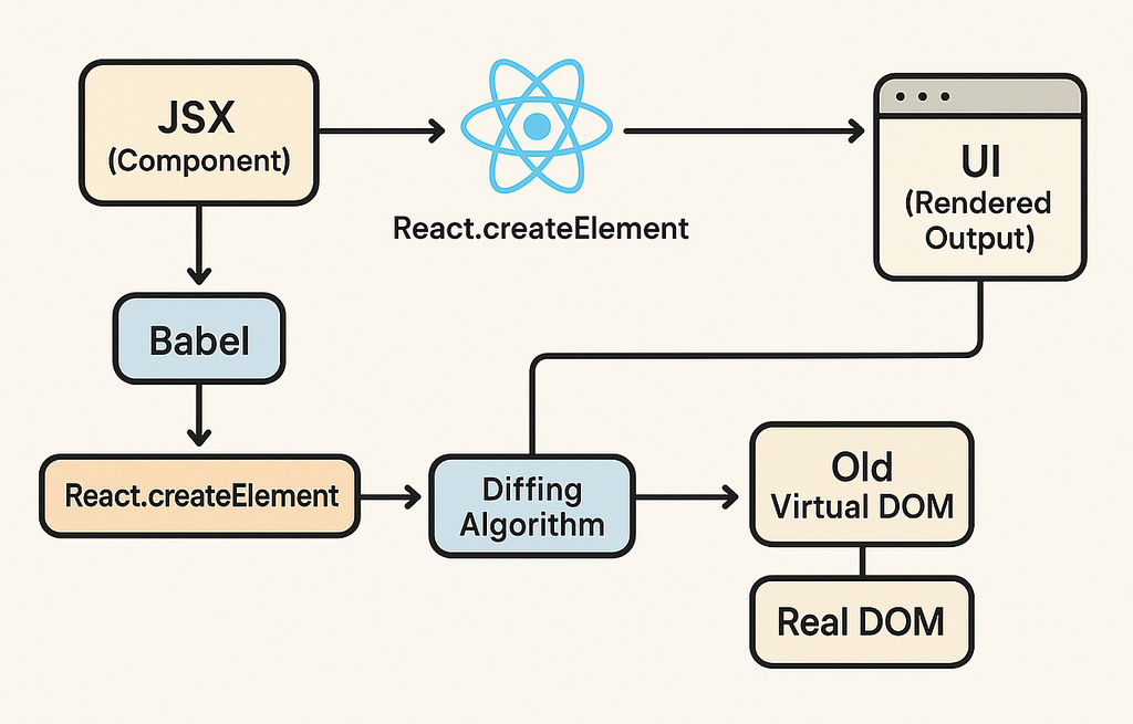 I Tried 20+ React.js Courses on Udemy: Here are My Top 5 Recommendations