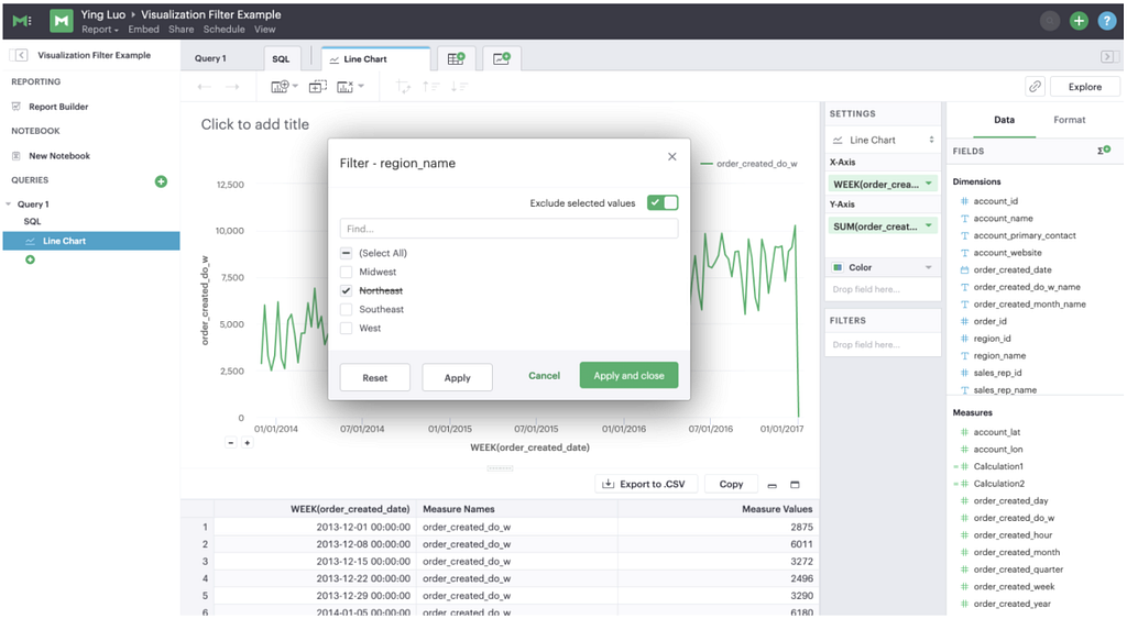 Mode Analytics Visualization