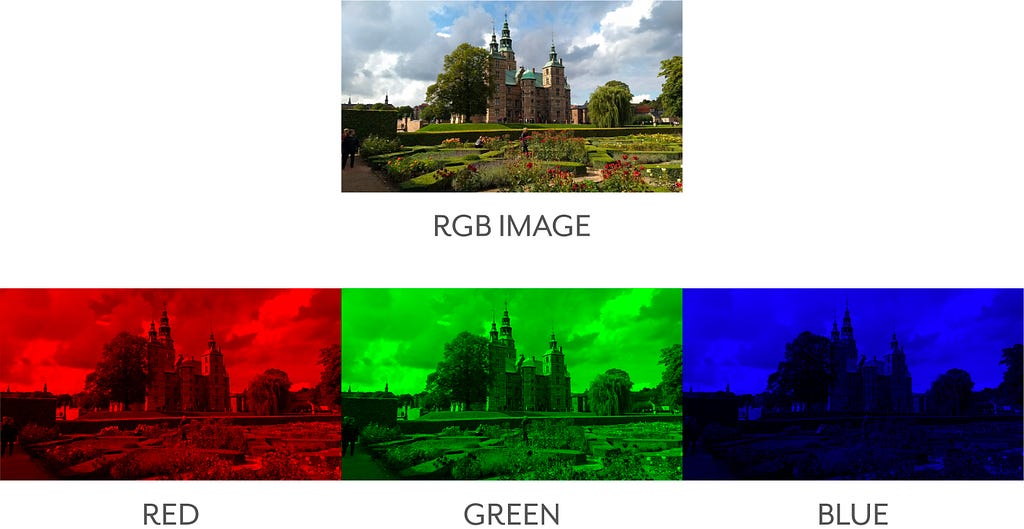Color separation of an RGB image