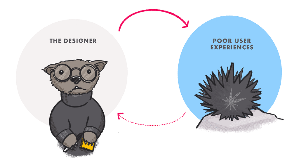 Illustration of a sea otter labeled as “designer” next to a sea urchen labeled as “poor user experiences”.