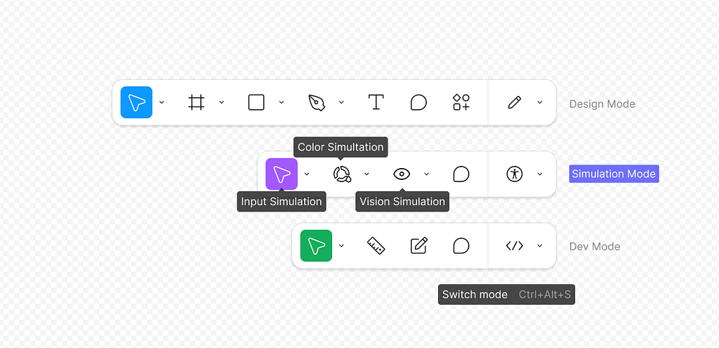 A view of a potential accessibility-focused toolbar in Figma, which includes color, vision, and input simulation buttons, as well as the persistent cursor and comment buttons.