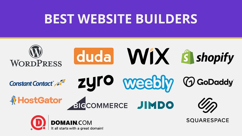 Top Website builders