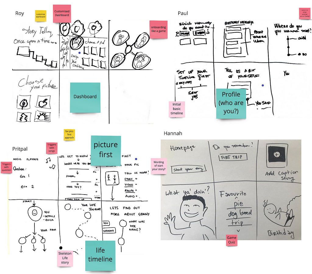 A screenshot of the Design Studio | A collaboration of ideas through sketching