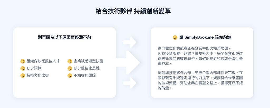 擁抱科技保持領先，2021 企業數位轉型不用靠自己！