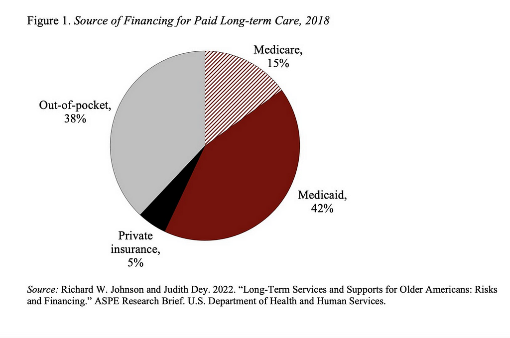 https://crr.bc.edu/who-pays-for-long-term-care/