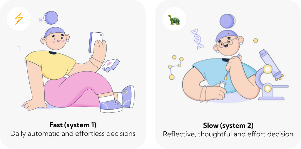 First image one: Fast (system 1) Daily automatic and effortless decisions. Like scrolling your instagram. Second image: Slow (system 2) Reflective, thoughtful and effort decision. Like solving a complex math problem.