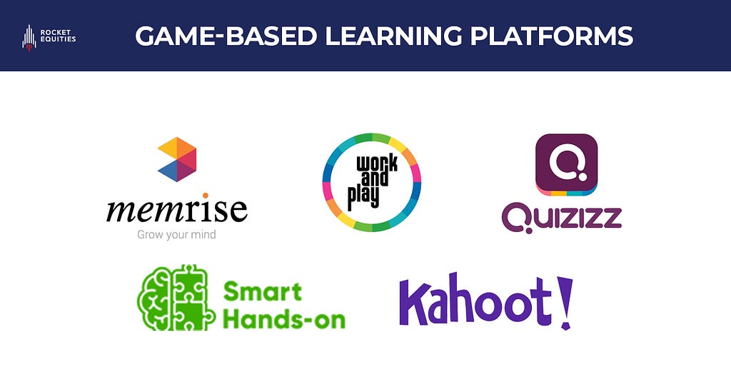 Game-based learning Platforms. EdTech — Rocket Equities.