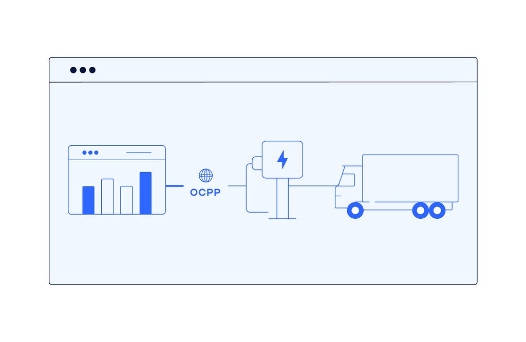 Open Charge Point Protocol (OCPP)