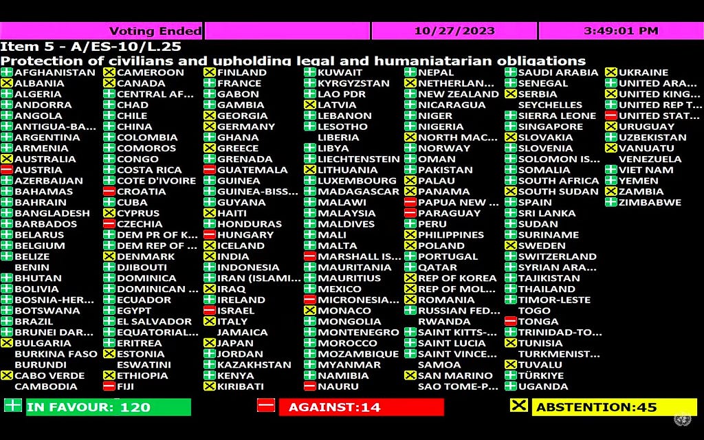 official vote counts at UN