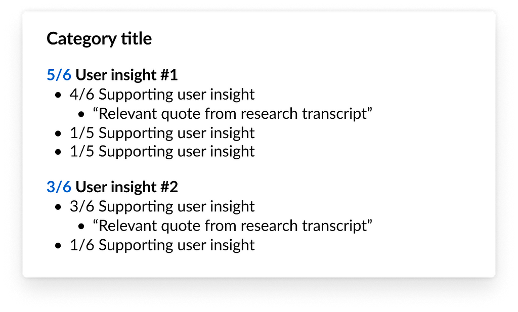 Image showing insight structure: Category title, user insight 1, 4 out of 6 supporting user insight, relevant quote from research transcript. User insight 2, 3 out of 6 supporting user insight, relevant quote from research transcript.