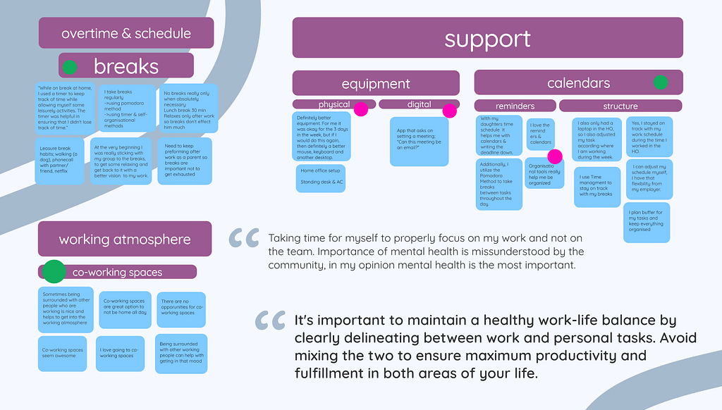 Chosen categories in the affinity diagram; Breaks (under overtime & schedule), Co-working spaces (under working atmosphere) and Support