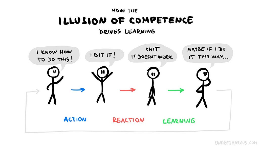 An image explaining the illusion of competence and how it can help with learning