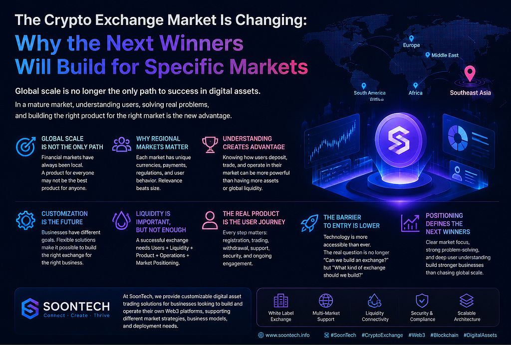 Everyone Wants to Build the Next Binance. That May Be the Wrong Strategy.