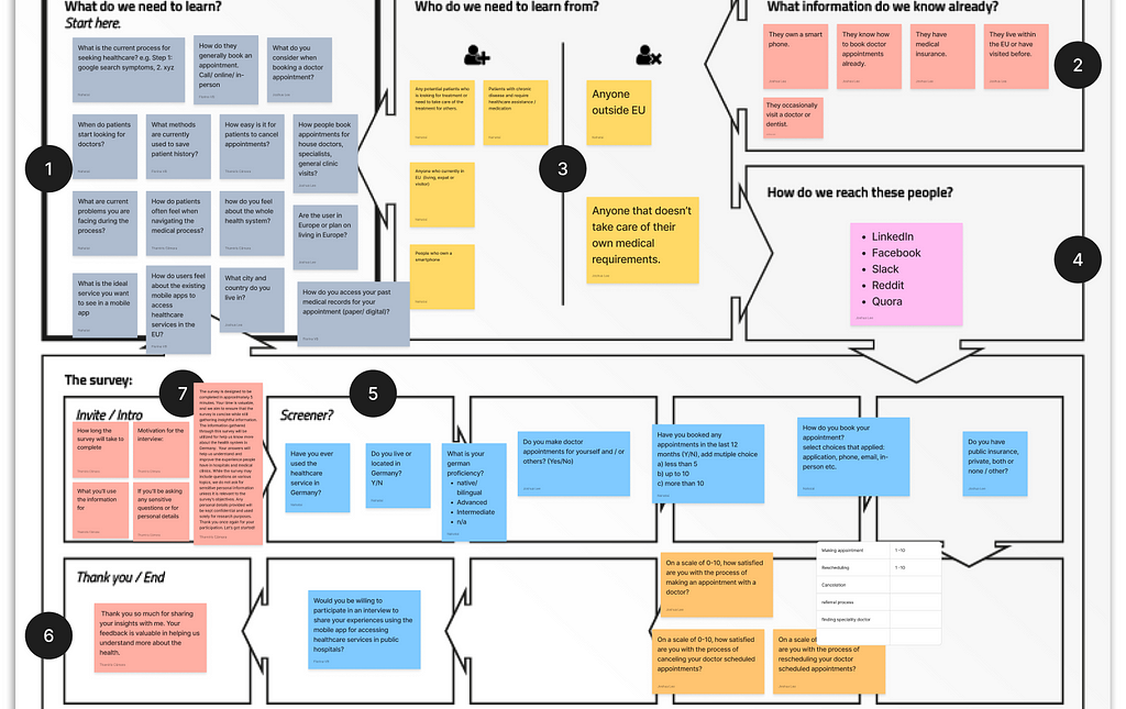 A photo of a chart with notes pinned all over it, each note indicating a new piece of information to help inform who our users could be.