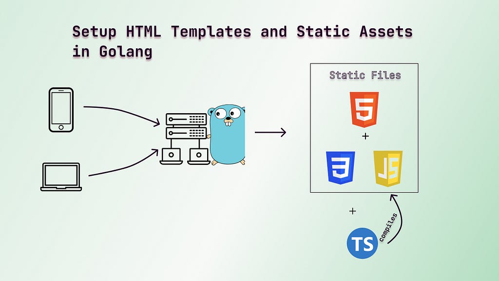 article for setting up html templates and static assets in Golang