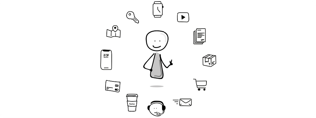 Imagem de um cliente ao centro com diferentes elementos que representam canais e estruturas ao seu redor. Exemplo: cartão de crédito, copo de café, senha, documentos, etc.