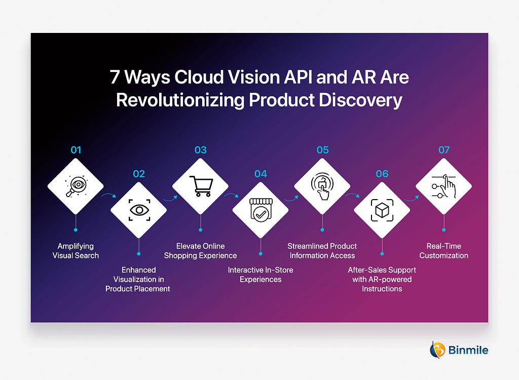 7 Ways Cloud Vision API and AR Are Revolutionizing Product Discovery