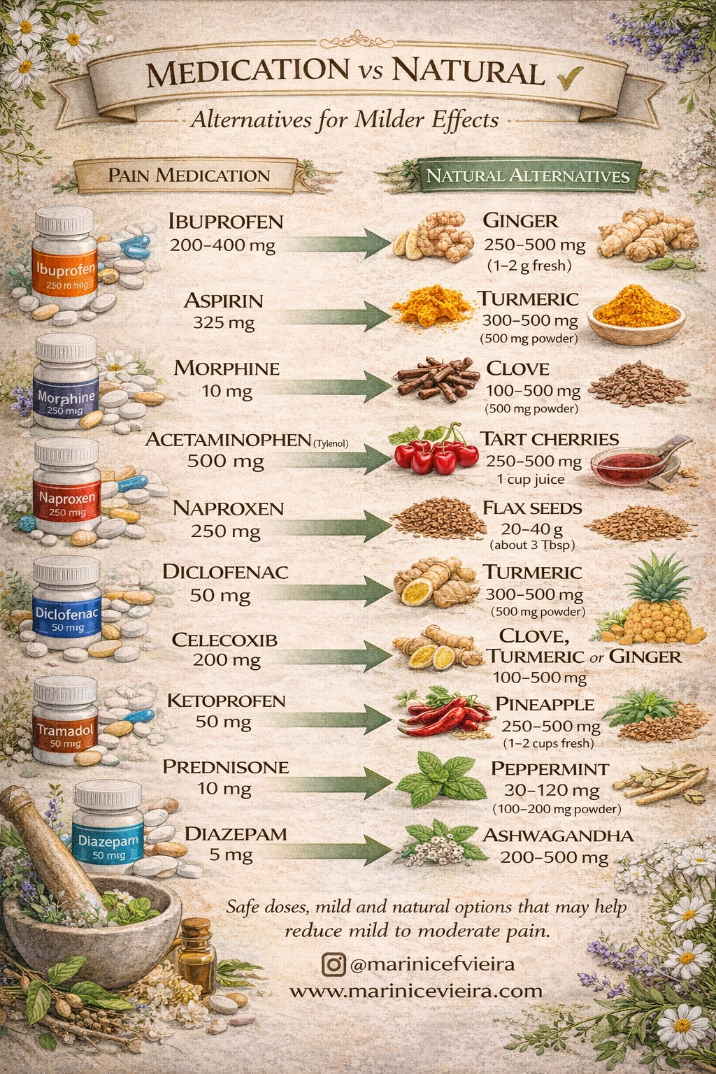 medicine alternatives