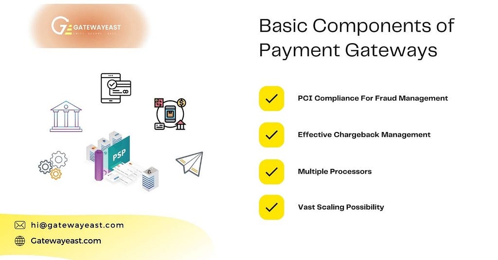 Basic Components of Payment Gateways